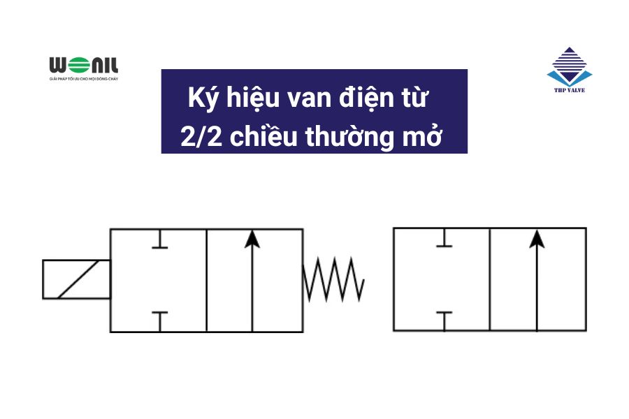 Ký hiệu van điện từ 2/2 chiều thường mở