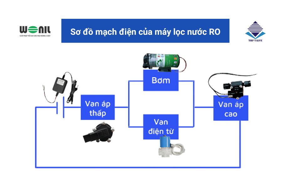 Sơ đồ mạch điện của máy lọc nước RO