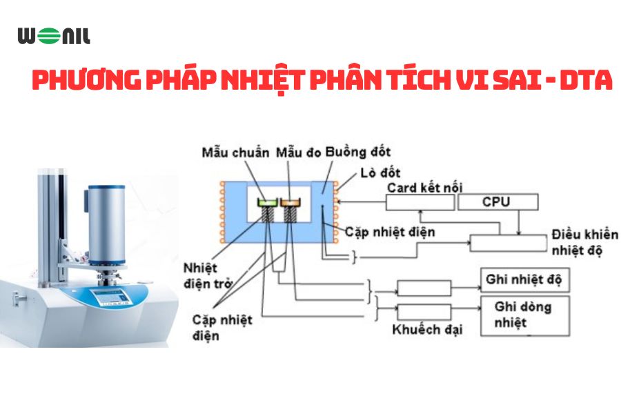 Phương pháp nhiệt phân tích vi sai - DTA