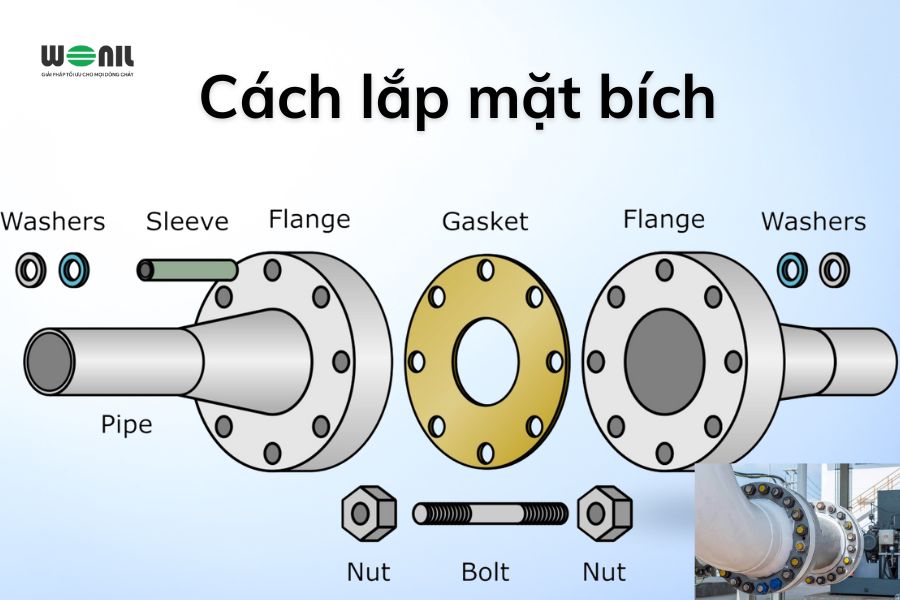 Cách lắp mặt bích