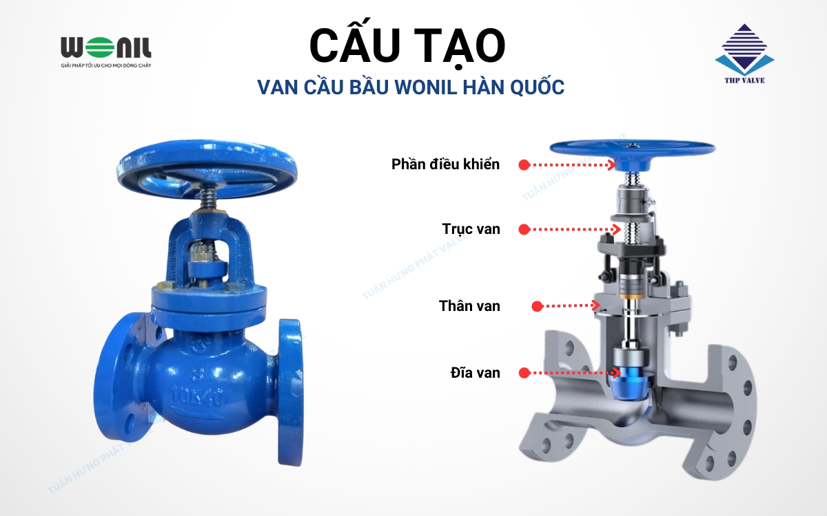 Cấu tạo van cầu bầu Wonil