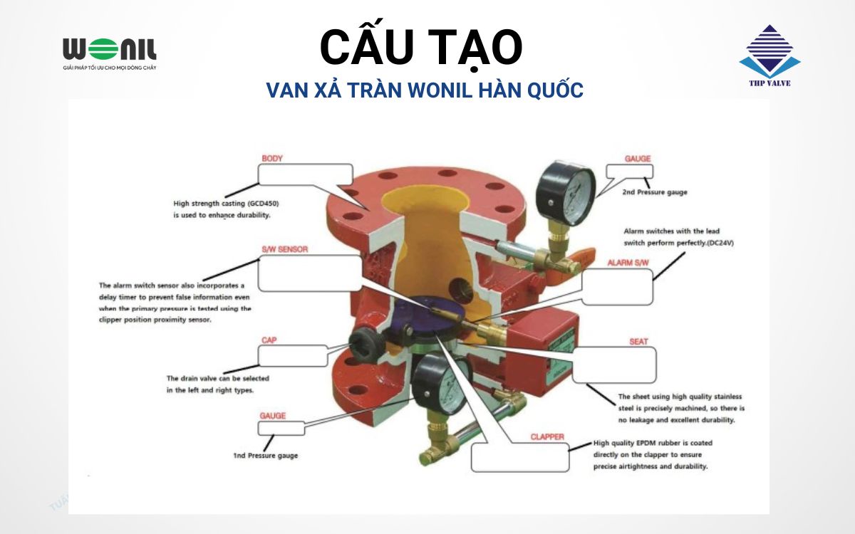 Cấu tạo van xả tràn Wonil