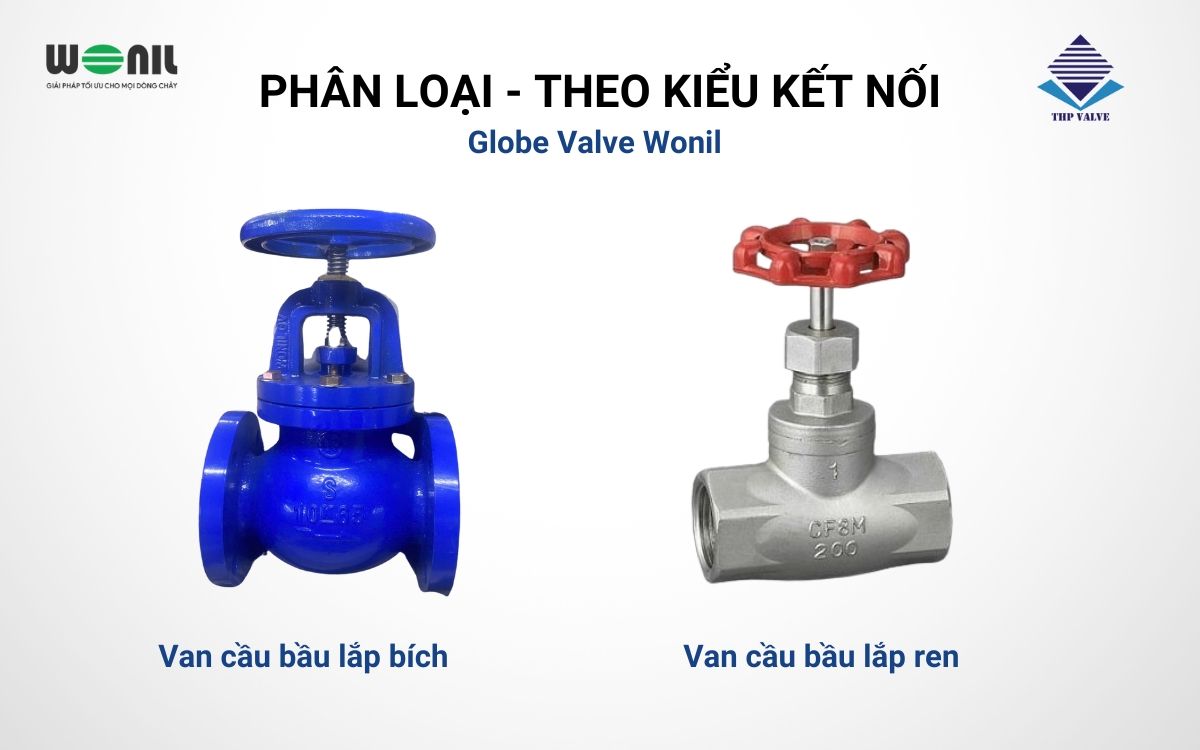 Phân loại van cầu bầu Wonil theo kiểu kết nối