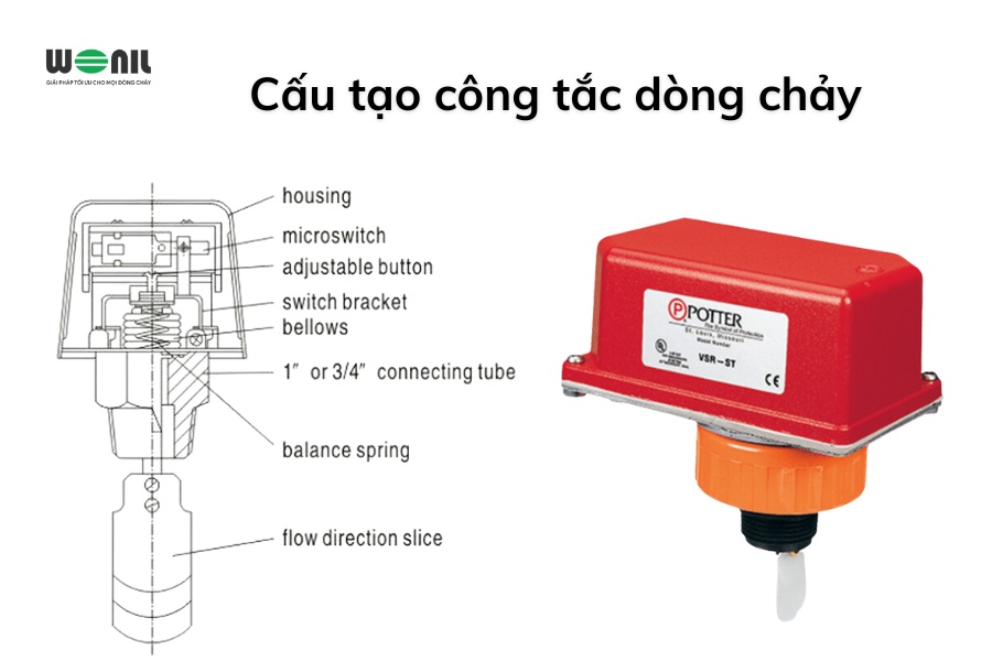 Cấu tạo công tắc dòng chảy