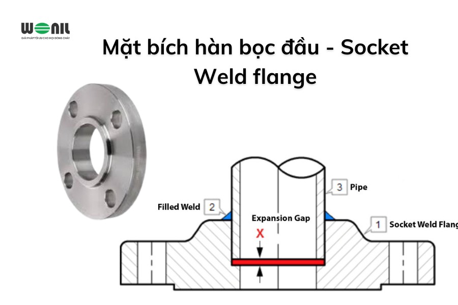 Mặt bích hàn bọc đầu - Socket Weld flange