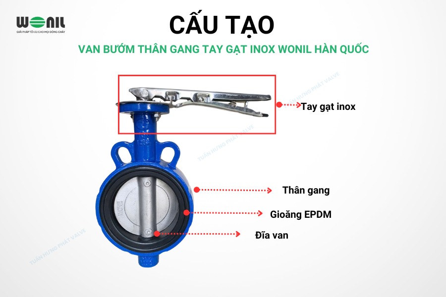 Cấu tạo van bướm thân gang tay gạt inox