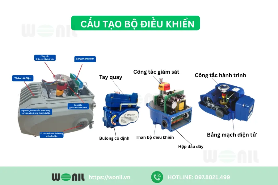 Van bướm điều khiển điện Wonil | Tư vấn, báo giá nhanh Cấu tạo chính của bộ điều khiển điện Haitima và Kosaplus