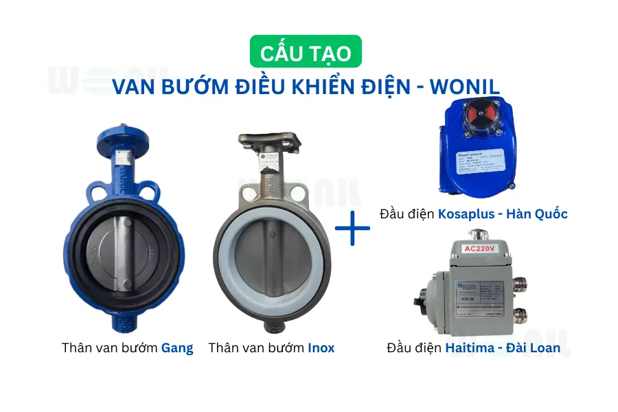 Van bướm điều khiển điện Wonil | Tư vấn, báo giá nhanh Hình ảnh mô phỏng cấu tạo van bướm điện Wonil