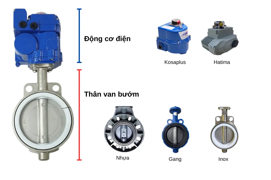 Cấu tạo van bướm điều khiển bằng điện