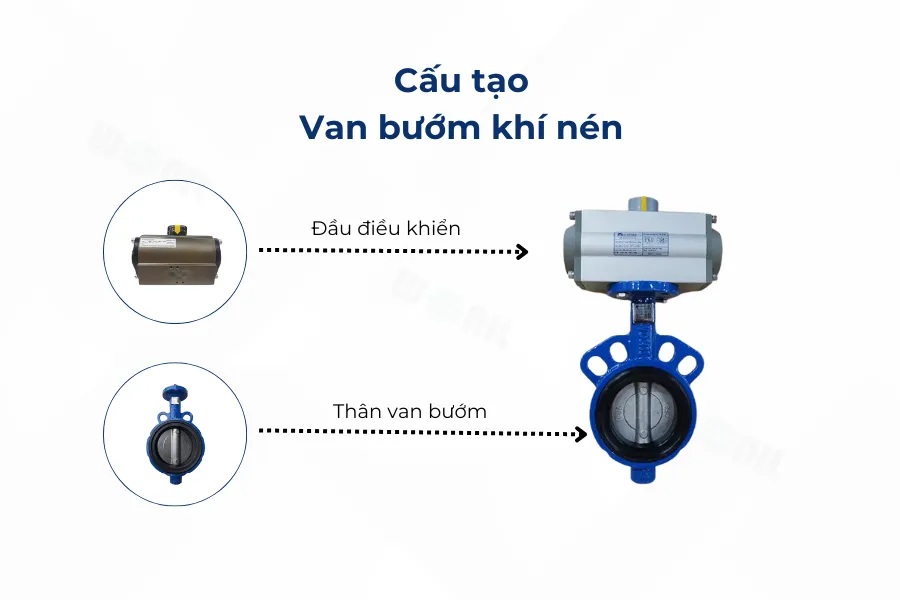 Cấu tạo van bướm khí nén