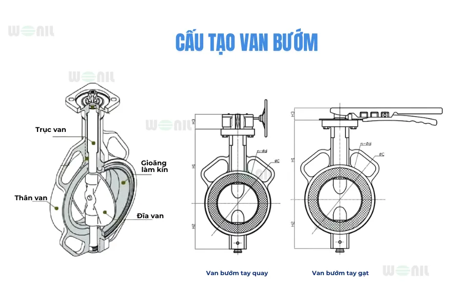 Cấu tạo van bướm