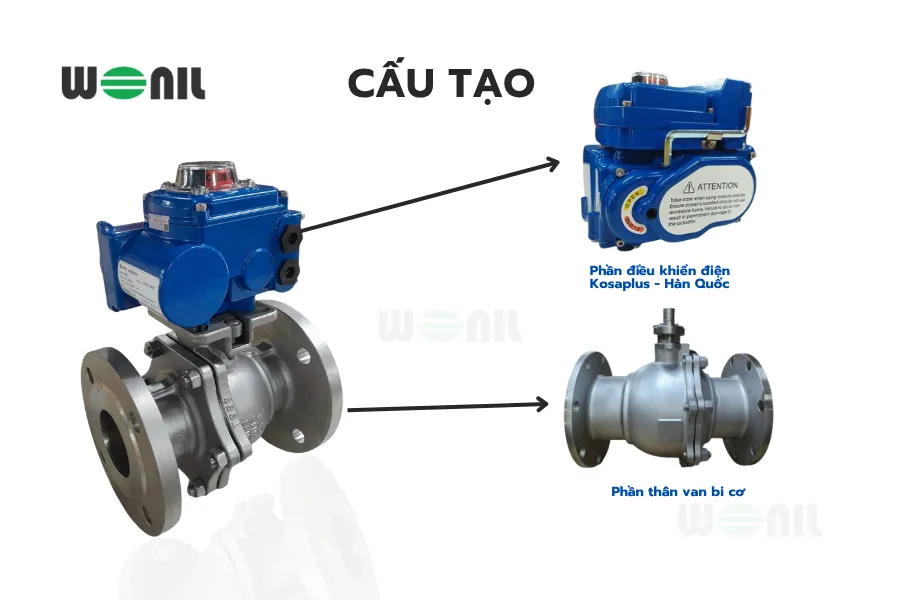 Cấu tạo van bi điện Kosaplus