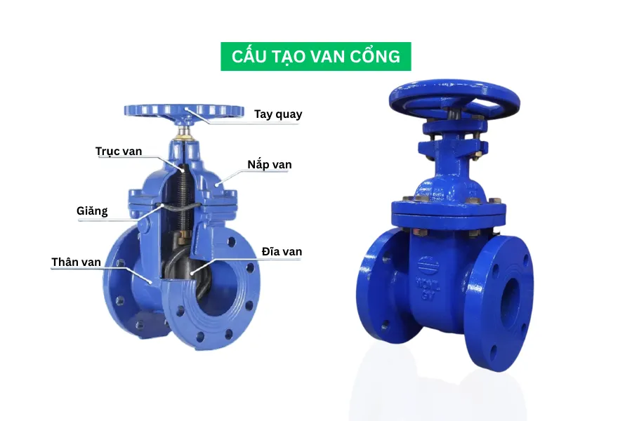 Cấu tạo van chặn, van cổng