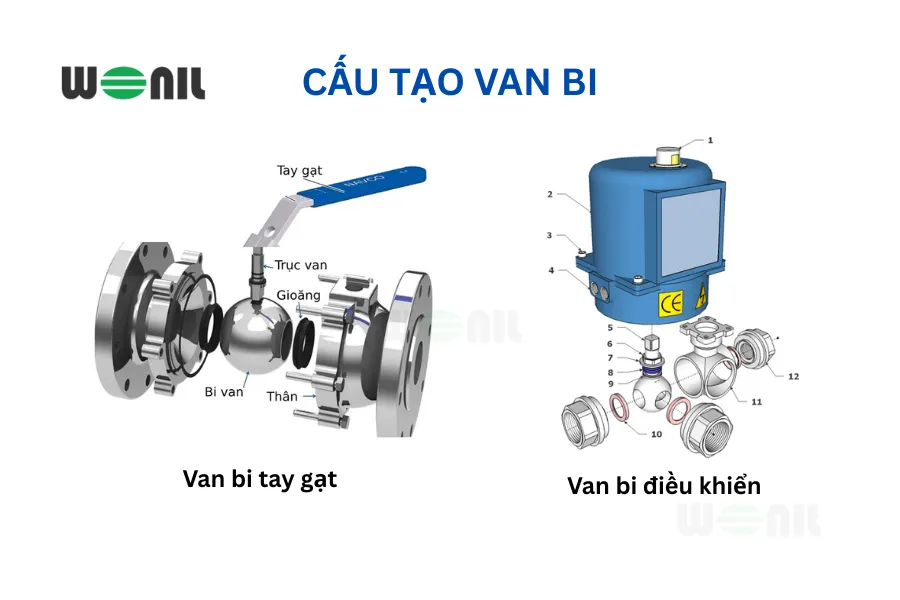 Van bi là gì? Cấu tạo, Phân loại, Ứng dụng thực tế Mô phỏng Cấu tạo van bi
